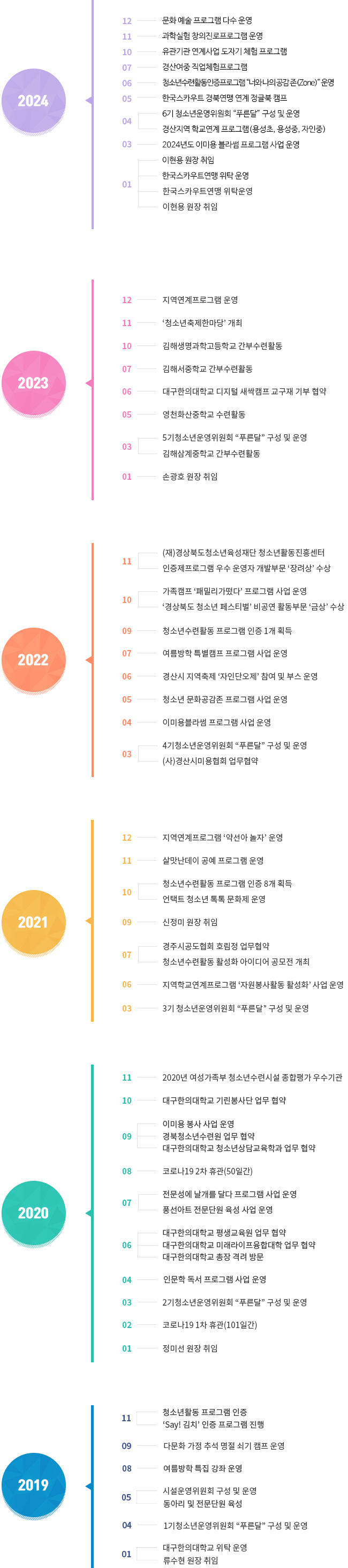 연혁